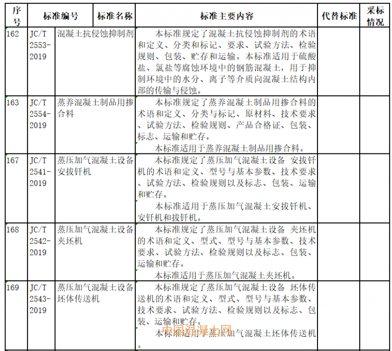 工信部下發(fā)多項(xiàng)混凝土行業(yè)標(biāo)準(zhǔn)